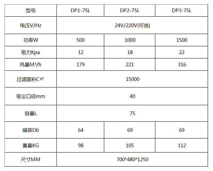 DP-75L電瓶工業(yè)吸塵器產(chǎn)品參數(shù)