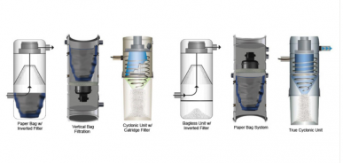 工業(yè)大功率吸塵器怎么做氣旋過濾？